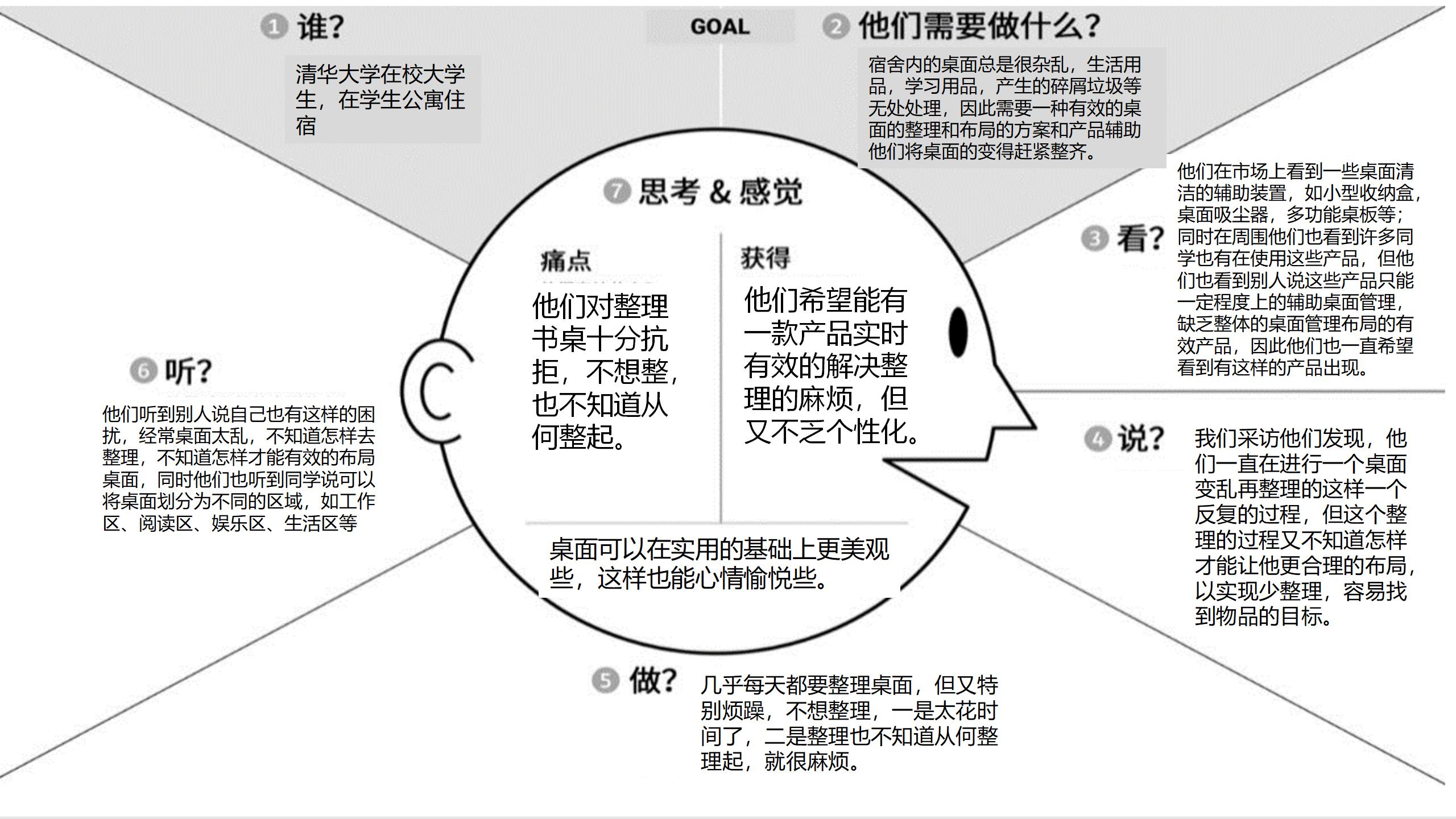 同理心地图-王瑞江-航02.jpg