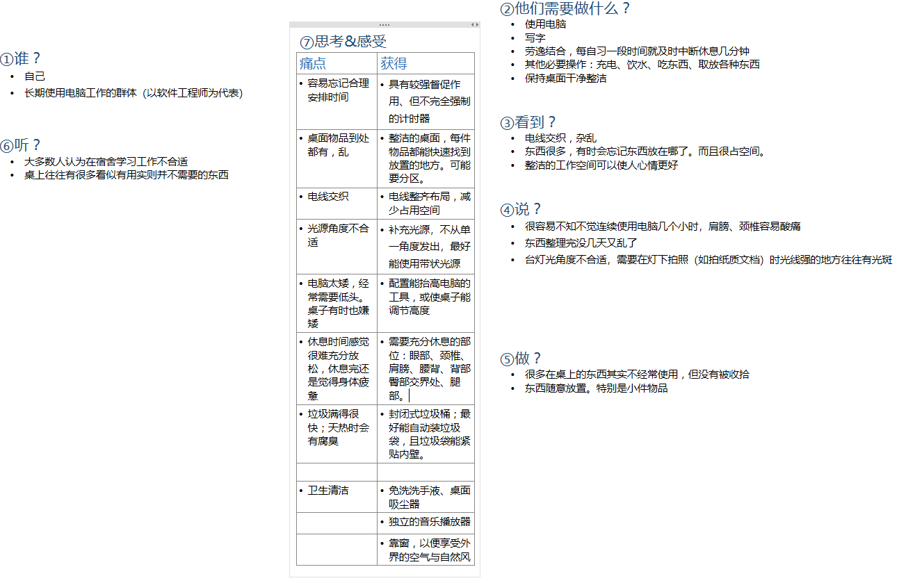 林智鑫.同理心地图.png