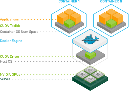 Nvidia-docker.png