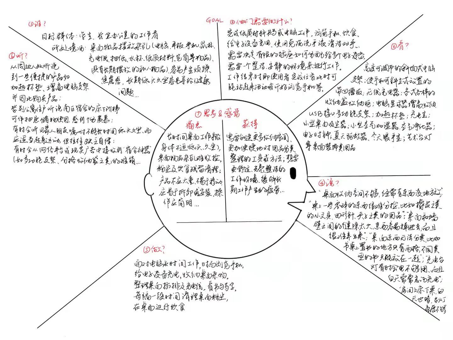 同理心地图 陈佳怡.jpg