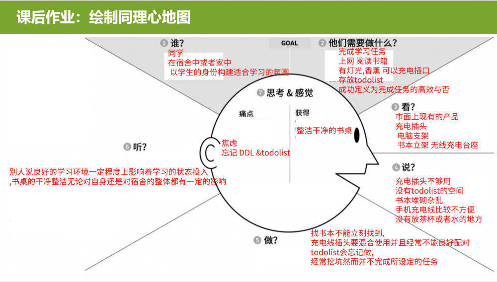 丁杭亮同理心地图.png