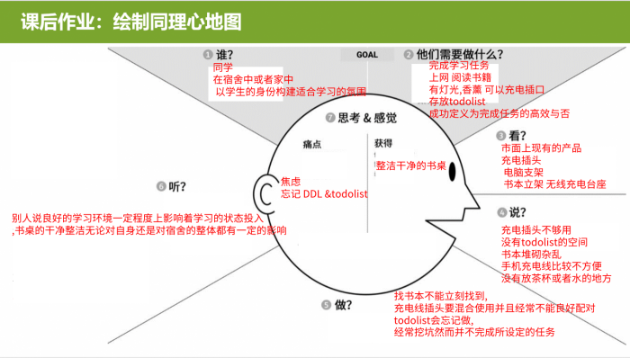 丁杭亮同理心地图.png