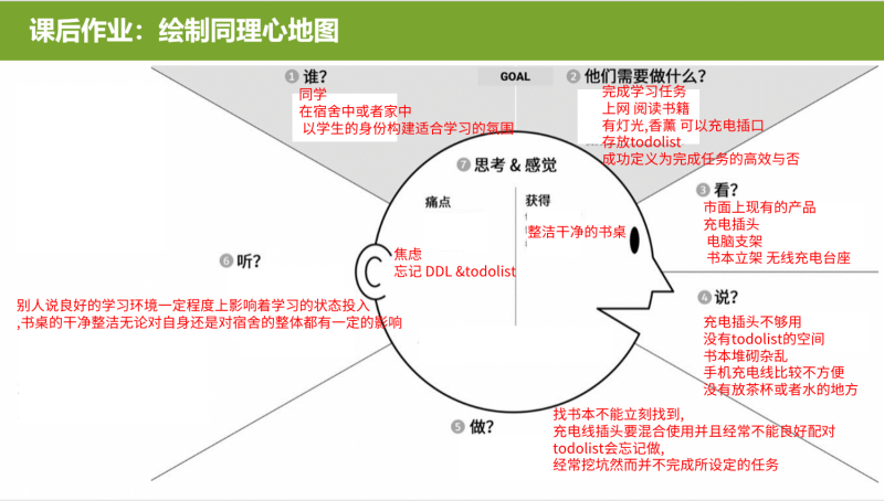 文件:丁杭亮同理心地图.png