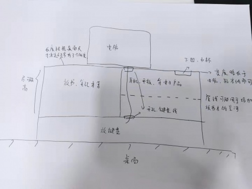 初步构想.jpg