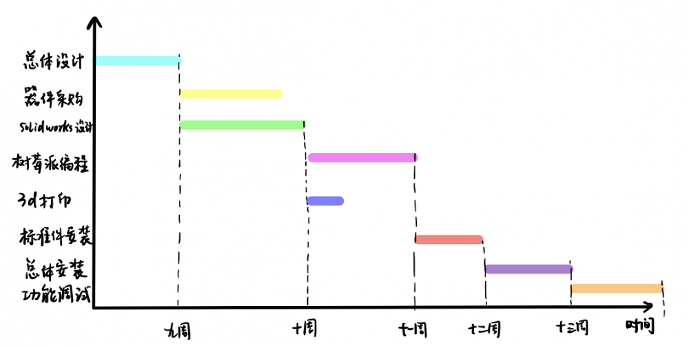 实施计划1.png