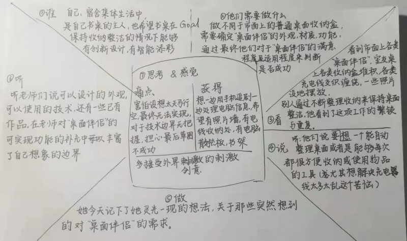 文件:同理心地图-程文欣-经新0.jpg