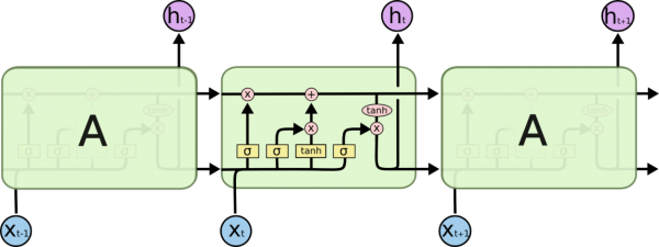 LSTM13.png