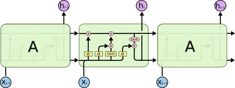 文件:LSTM13.png