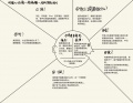 同理心地图-杨晓楠-材01.jpeg
