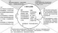 同理心地图-叶静-法02.jpg