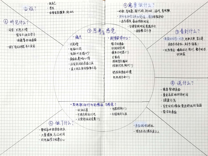 文件:同理心地图-郝梓涵-计科02.jpg