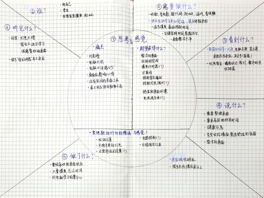 同理心地图-郝梓涵-计科02.jpg