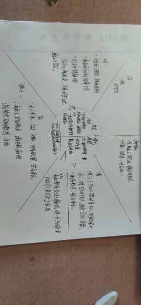 文件:第一周.jpg