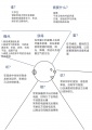 2021年9月21日 (二) 16:10的版本的缩略图