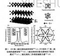 2018年11月2日 (五) 10:36的版本的缩略图