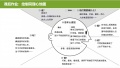 2021年9月27日 (一) 18:02的版本的缩略图
