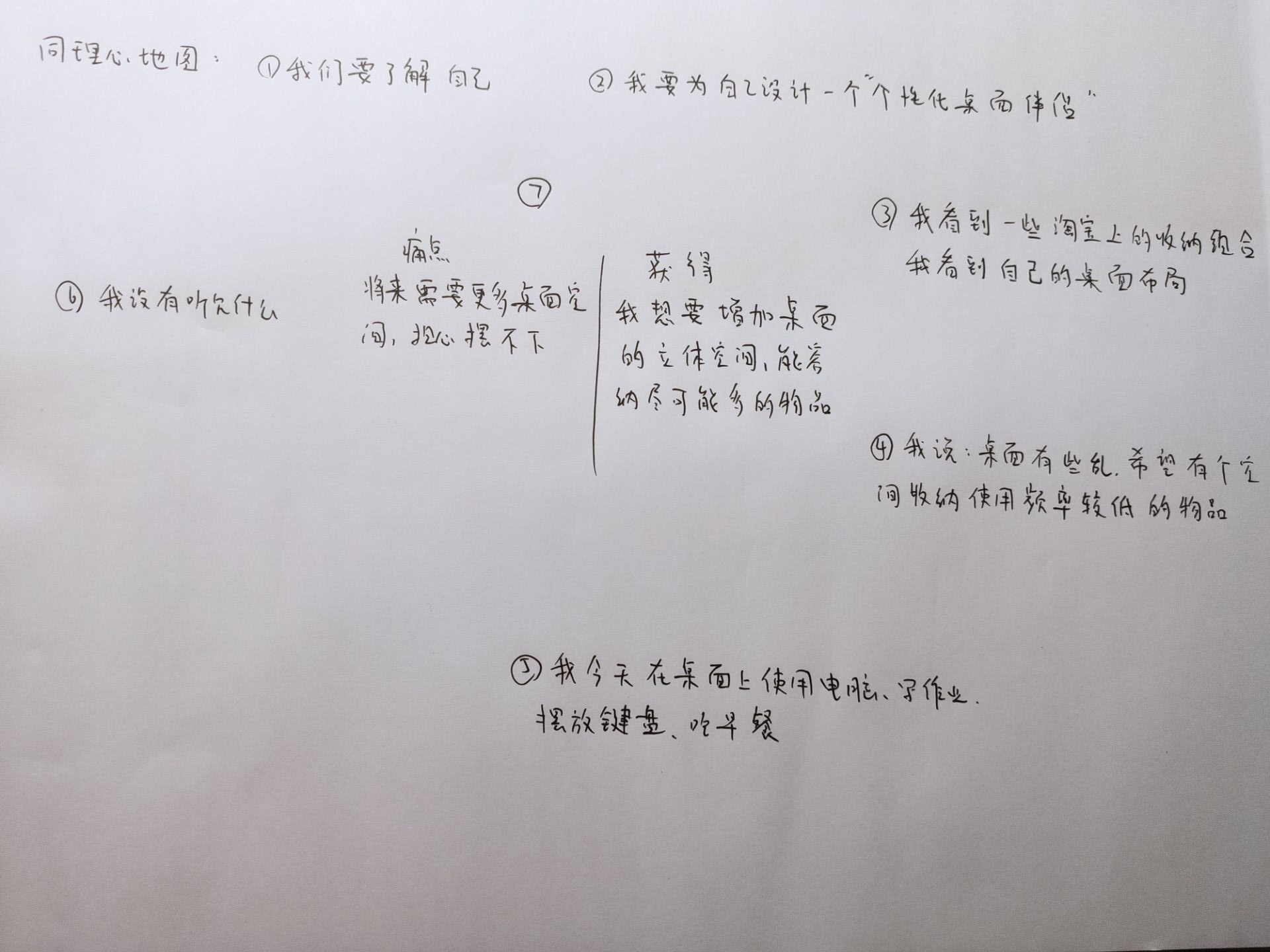 同理心地图 陈常越.jpg