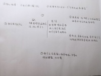 同理心地图 陈常越.jpg