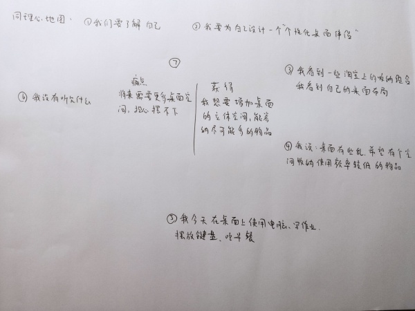 同理心地图 陈常越.jpg