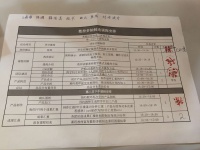 一组汇报表