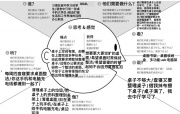 同理心地图-李治宇-2021012738.jpg