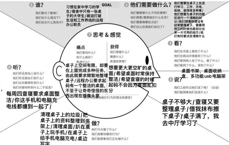 文件:同理心地图-李治宇-2021012738.jpg