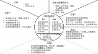 同理心地图-谢国强-无02.jpg