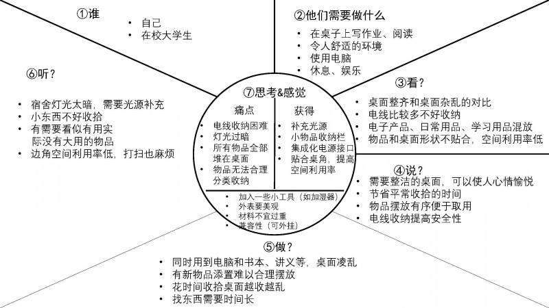 同理心地图-谢国强-无02.jpg