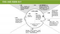 同理心地图-晁建楠-航01.png