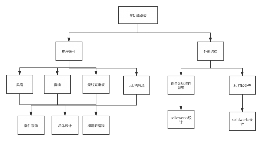 功能设计1.png
