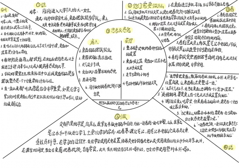 文件:同理心地图-何逸菲-英12.jpg
