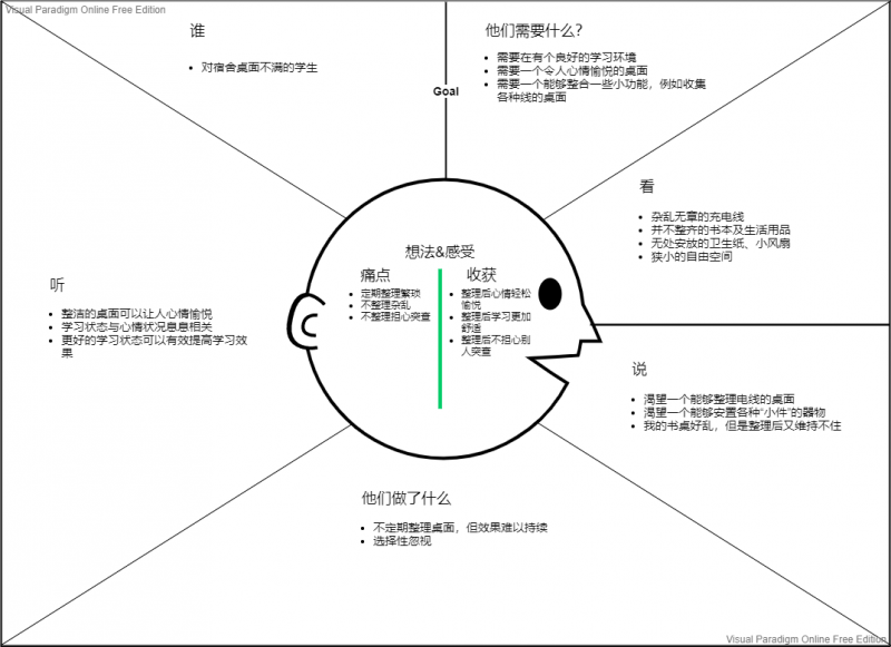 文件:同理心地图-王道然-无01.png