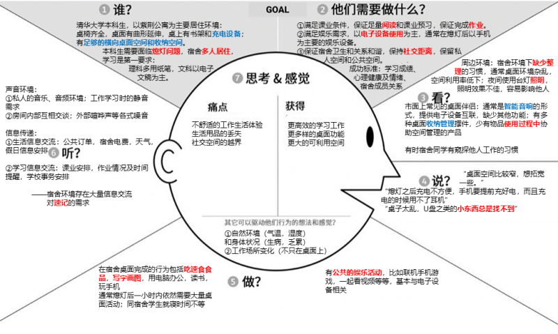 文件:同理心地图-金昊龙-新闻91.png