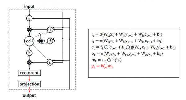 LSTM15.png