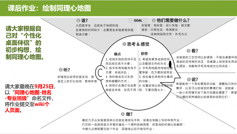 同理心地图-杨晨-临床医学医82.png