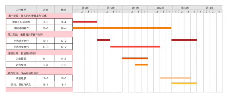 文件:甘特图 91M08 徐于涵.png