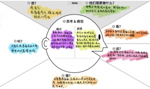 同理心地图-龙彦熹-未央材12.jpg