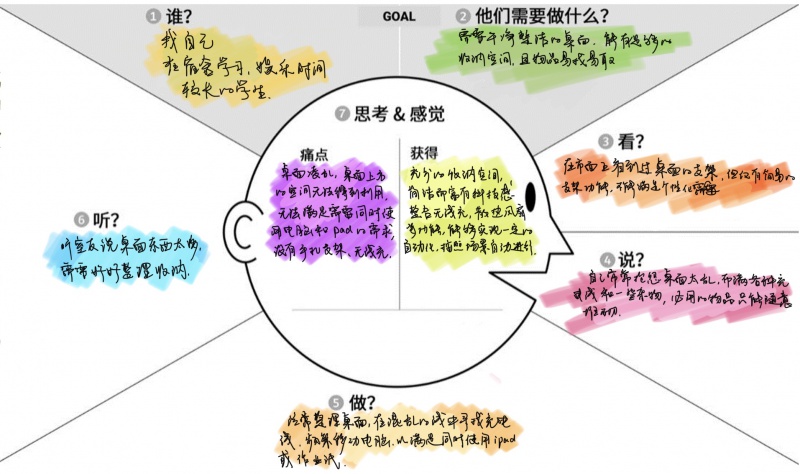 文件:同理心地图-龙彦熹-未央材12.jpg